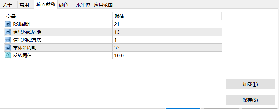 【RSI极限反转】RSI斐波通道极限反转指标带箭头-图片1