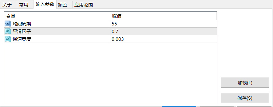 【均线通道】T3平滑均线通道-图片1