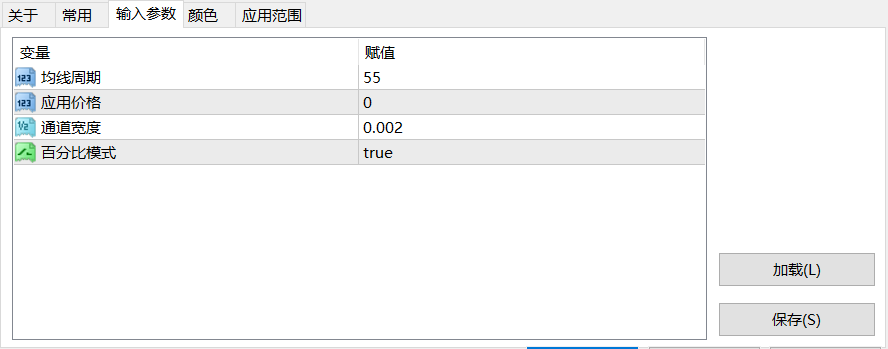 【均线通道】TMA均线通道-图片1