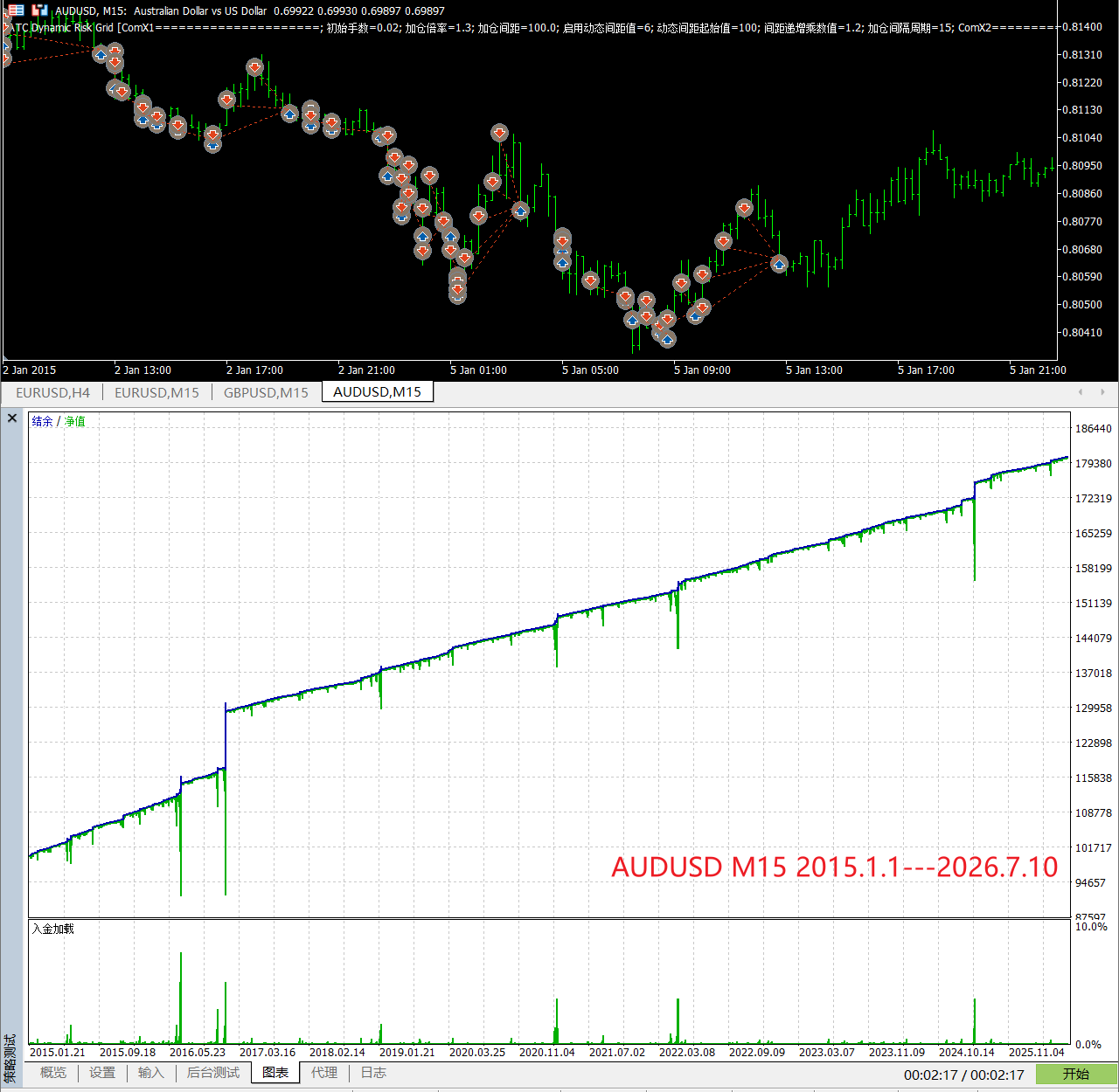 【万象网格系列】ATC Dynamic Risk Grid___ATC趋势过滤网格-图片3