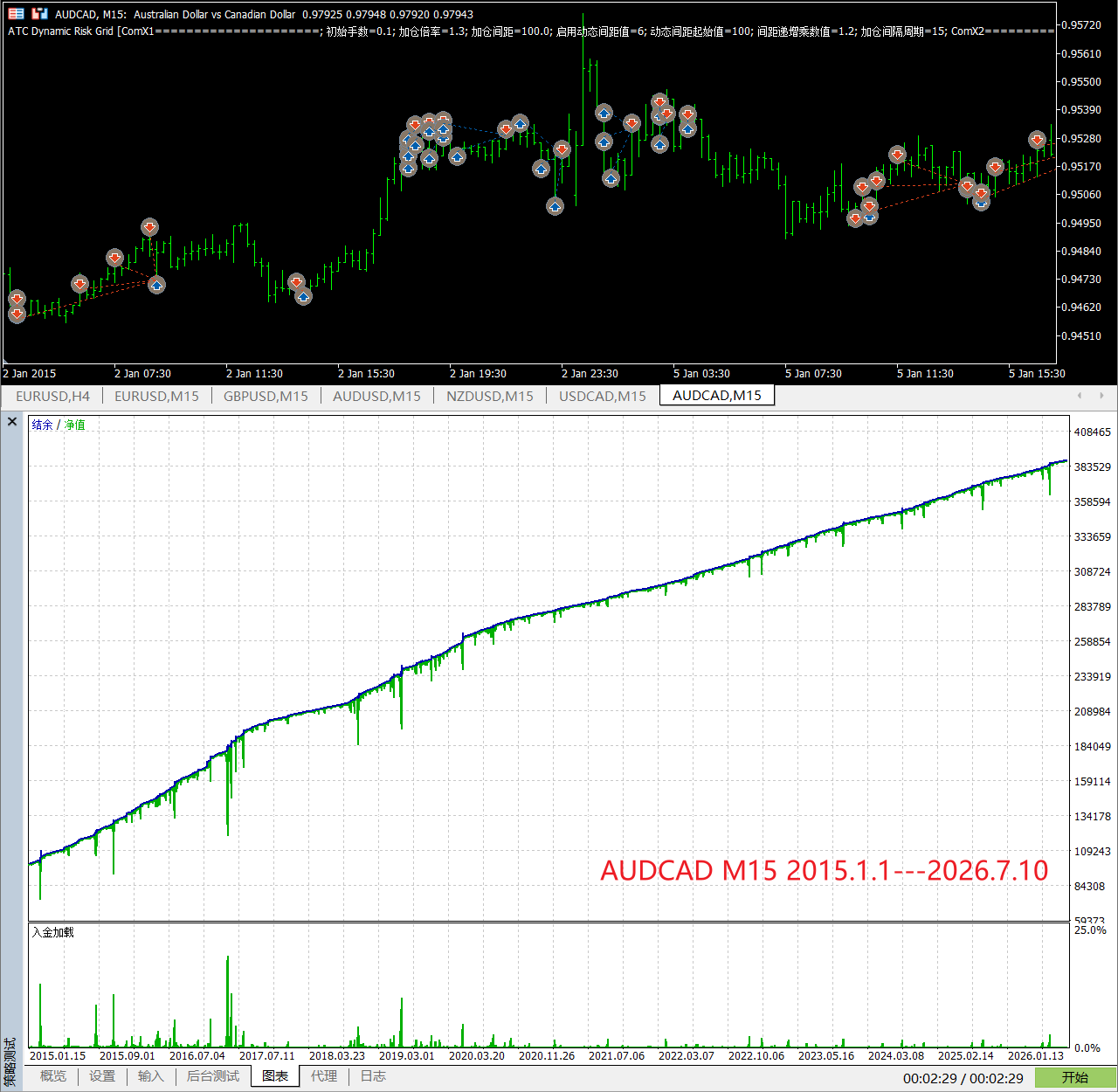 【万象网格系列】ATC Dynamic Risk Grid___ATC趋势过滤网格-图片3