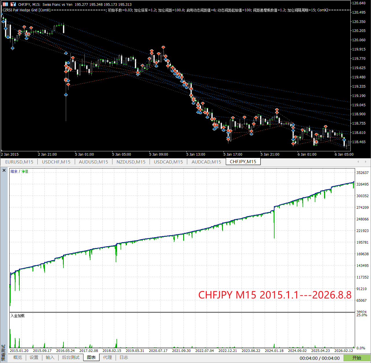 【万象网格系列】CZRSI Pair Hedge Grid___RSI过滤网格-图片2