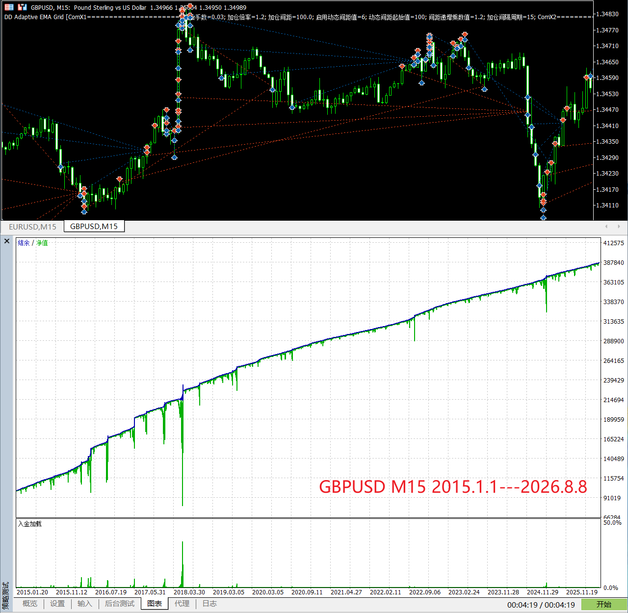 【万象网格系列】DD Adaptive EMA Grid___均线类型过滤网格-图片2