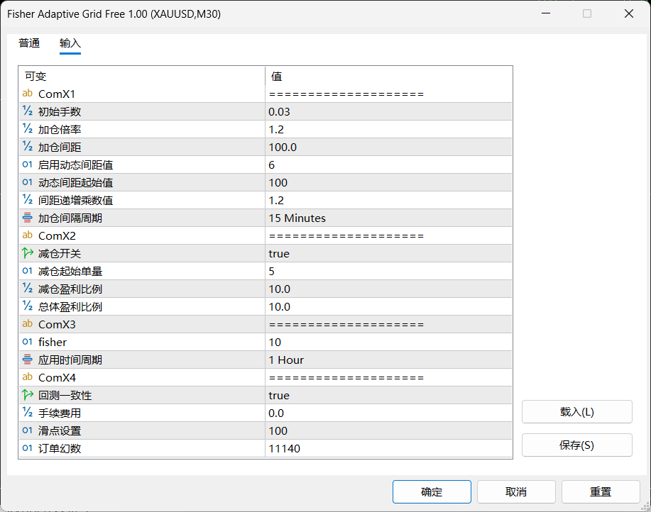 【万象网格系列】Fisher Adaptive Grid___震荡型网格-图片1
